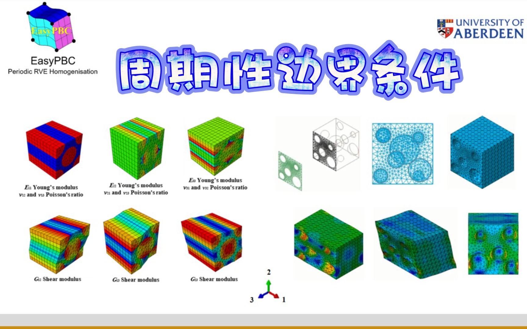 【周期性边界条件+RVE均质化】EasyPBC最全合集(附插件)哔哩哔哩bilibili