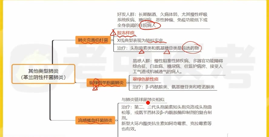 [图]【护理学考研】2023年考研308护理综合内科护理学全程班