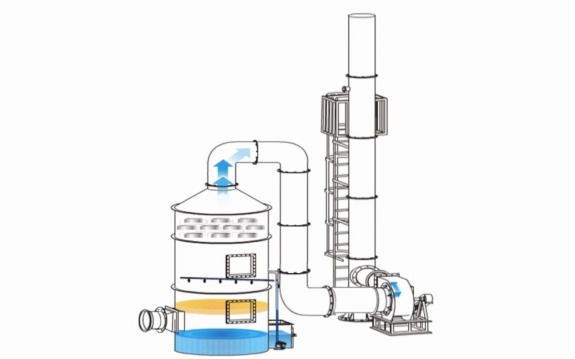 三维动画详解 烟气吸收塔的工作原理哔哩哔哩bilibili