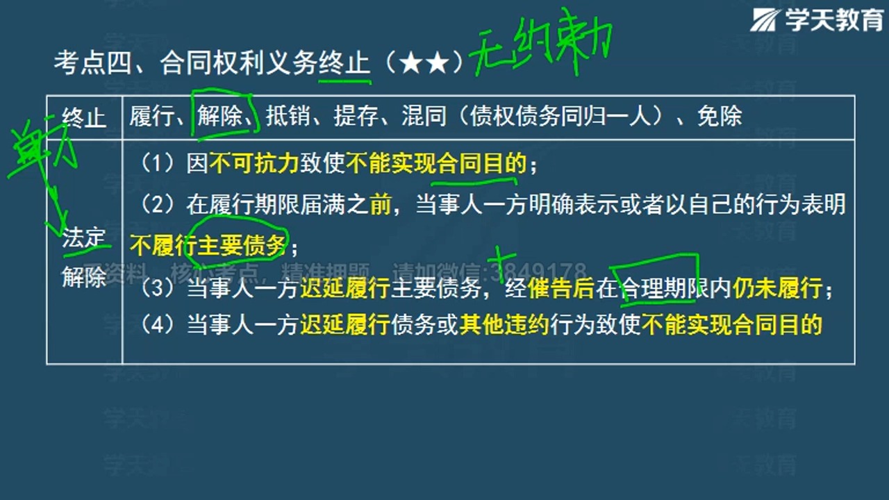 33相关合同制度、建设和相关单位安全责任、安全许可、施工安全生产责任01哔哩哔哩bilibili