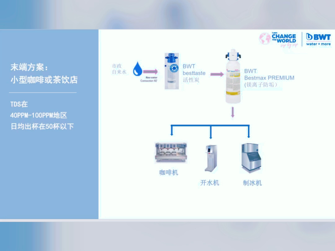 BWT water+more 咖啡餐饮水质优化专家哔哩哔哩bilibili