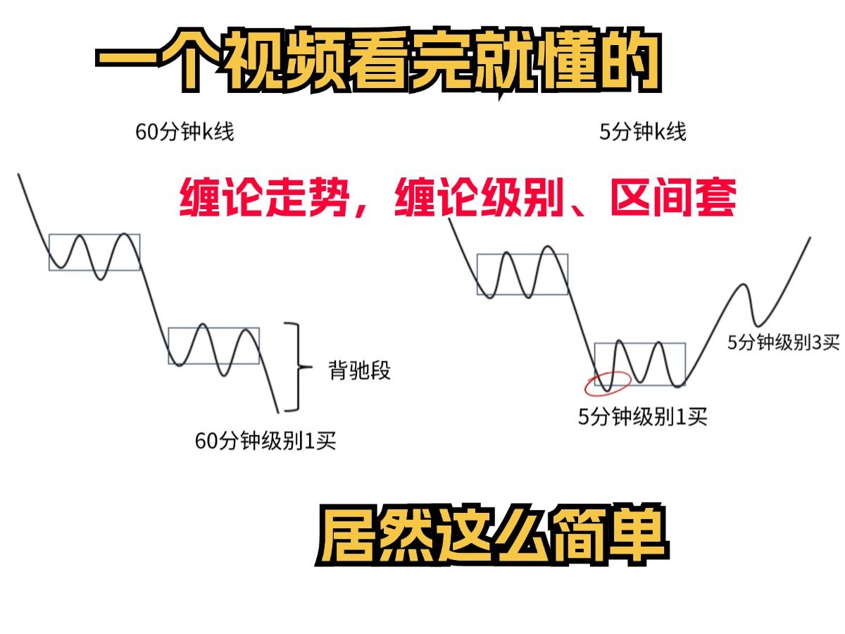 [图]一个视频看完就懂的缠论走势，缠论级别、区间套，居然这么简单