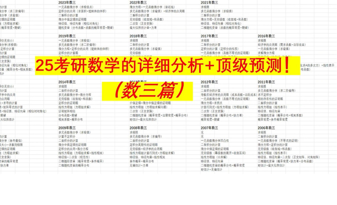 [图]25考研数学详细分析+顶级预测！