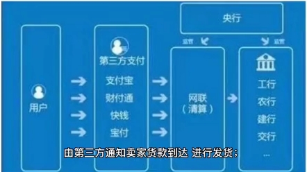 怎么理解三方支付,收款码,pos招商哔哩哔哩bilibili