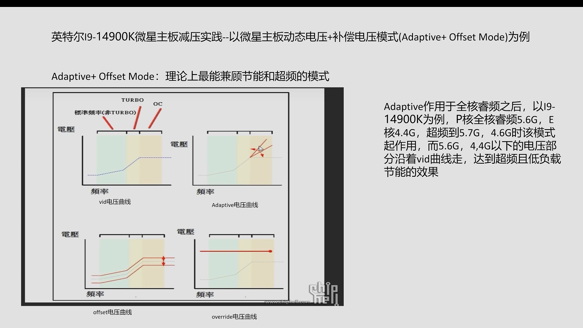 英特尔暴雷缩肛?全面讲解CPU电压调节原理,超频节能我全都要哔哩哔哩bilibili