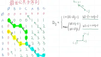 [轻松掌握动态规划]5.最长公共子序列 LCS