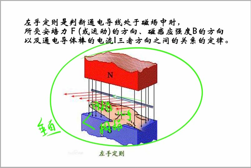 [图]左手定则（简单介绍）