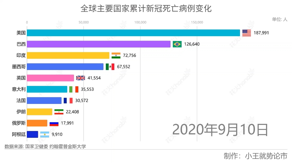 印度疫情灾难来袭