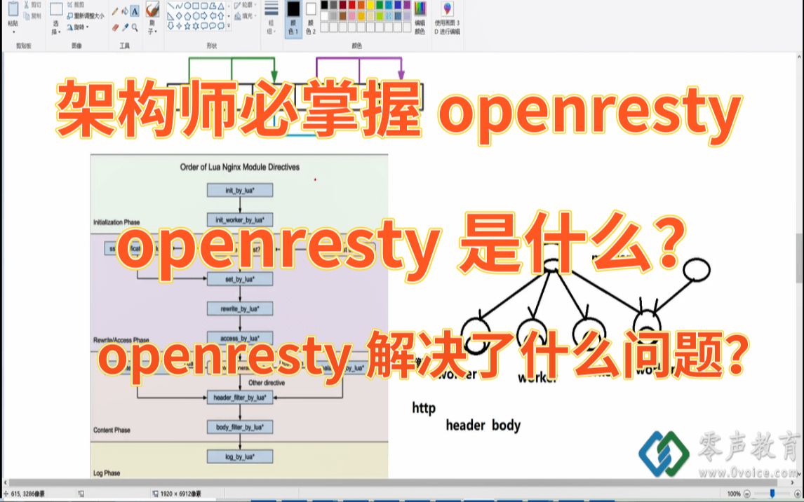 架构师必掌握openresty|openresty 是什么?|openresty 解决了什么问题?|openresty 怎么解决的?哔哩哔哩bilibili