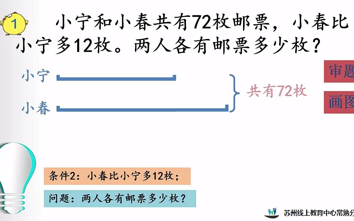 2022年3月30日四年级数学《解决问题的策略(1)》哔哩哔哩bilibili