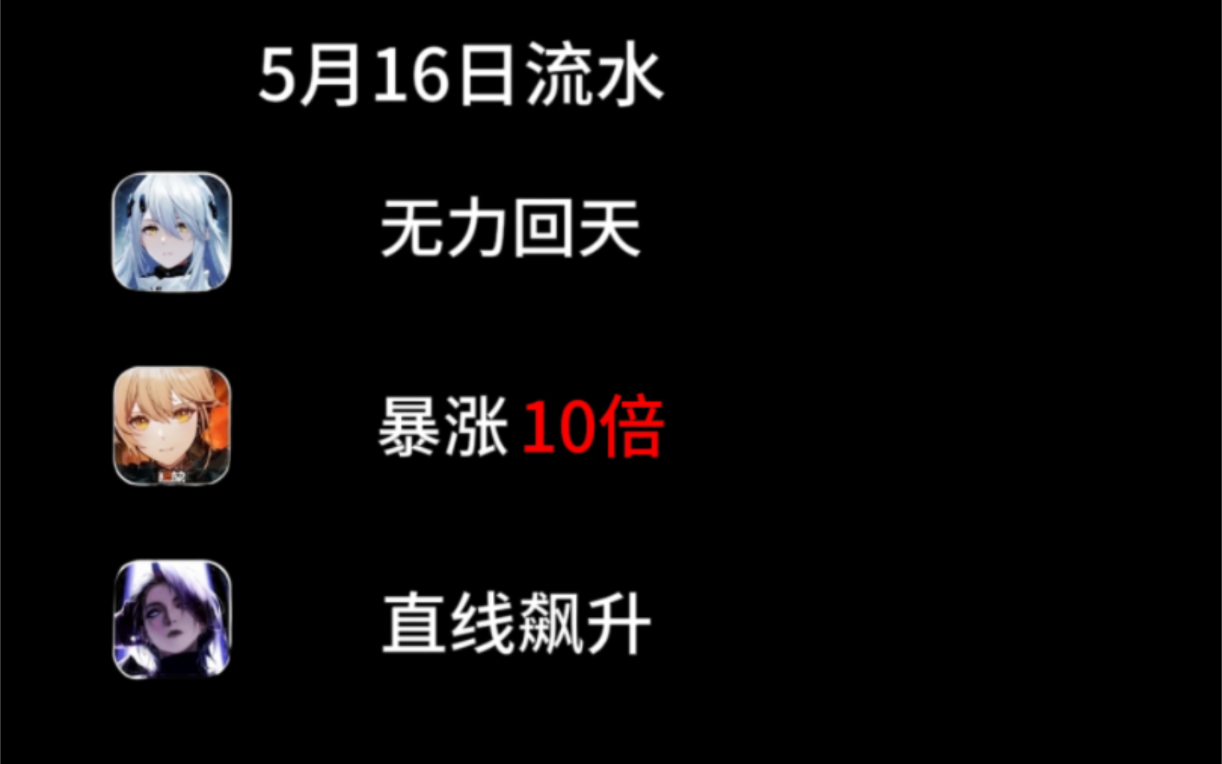 5月16日流水!尘白持续下滑,少前暴涨10倍,无期直线飙升少女前线