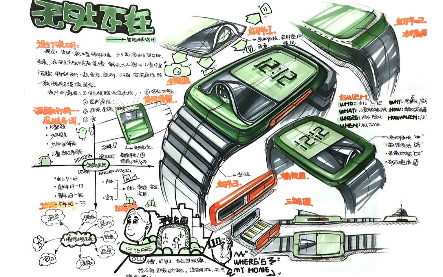 工业设计手绘/产品设计手绘——考研快题儿童智能手表设计哔哩哔哩bilibili