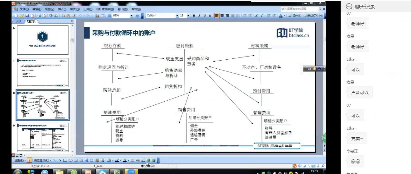 存货内控审计【上】哔哩哔哩bilibili