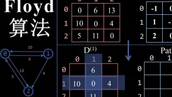 图-最短路径-Floyd(弗洛伊德)算法
