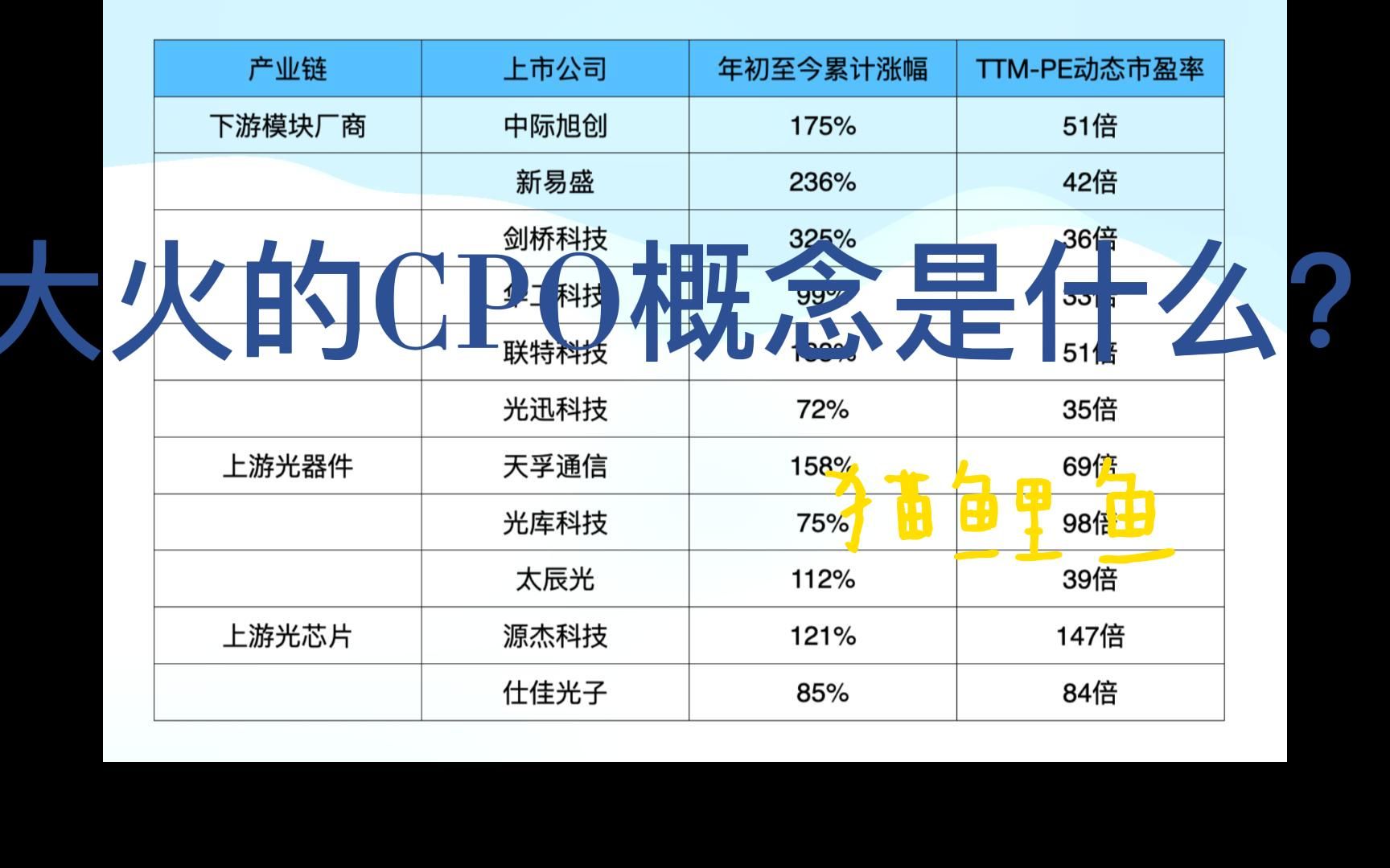 大火的CPO概念是什么?哔哩哔哩bilibili