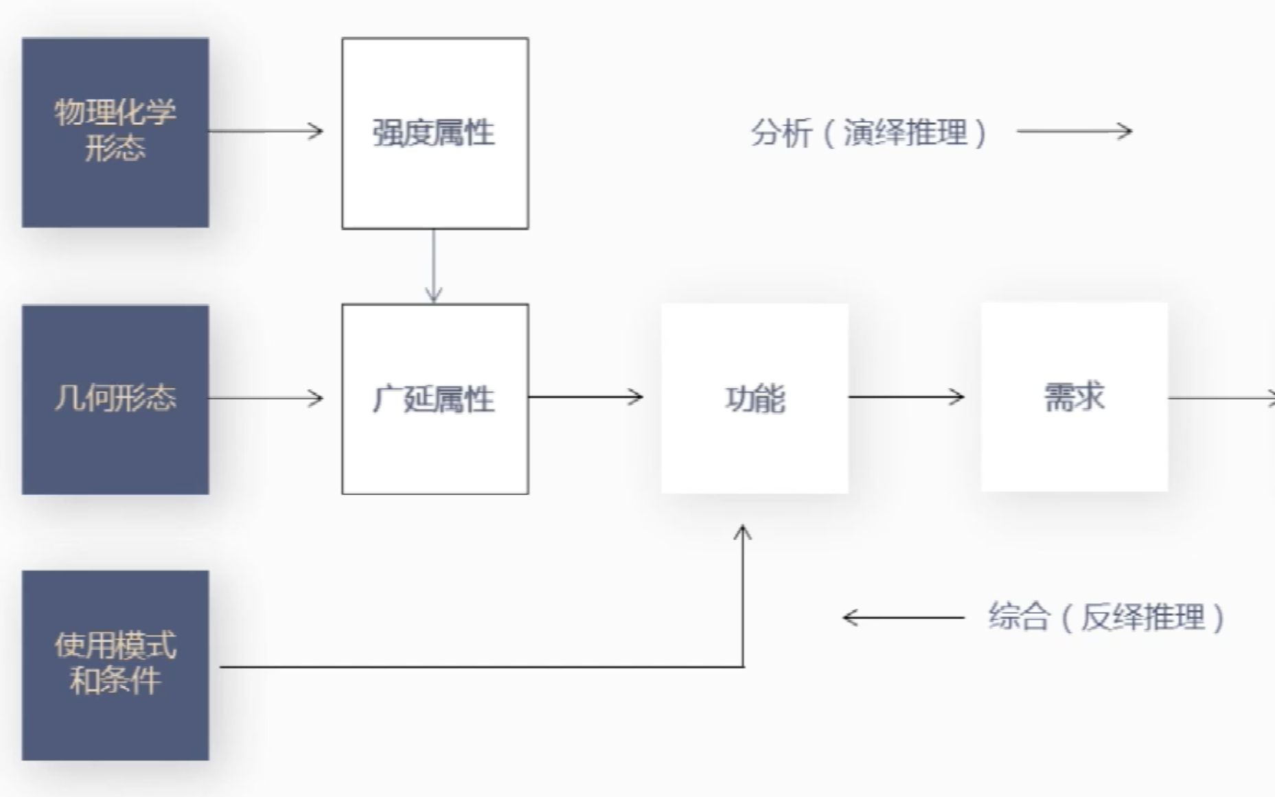 产品设计与研究51design哔哩哔哩bilibili