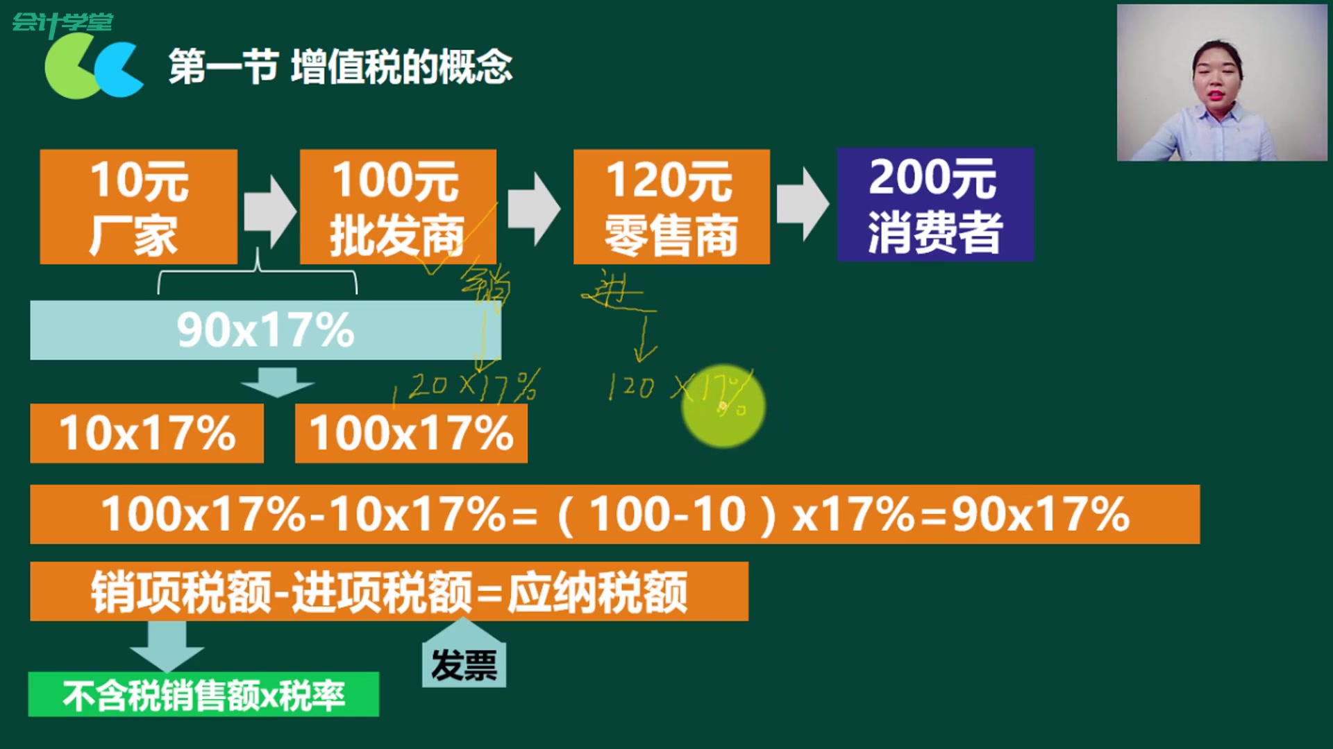 增值税发票抵扣企业增值税发票管理增值税发票号码是哪个哔哩哔哩bilibili