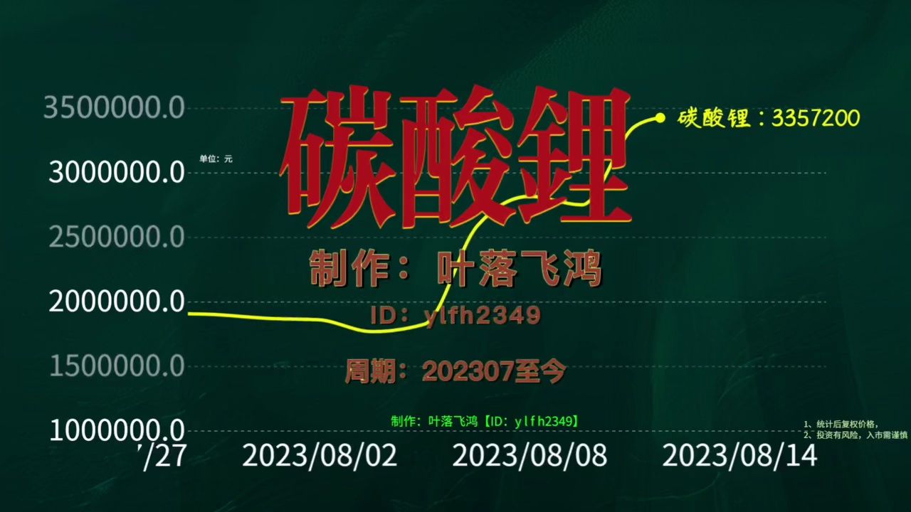 碳酸锂价格破10万,五个月前花百万买了哔哩哔哩bilibili