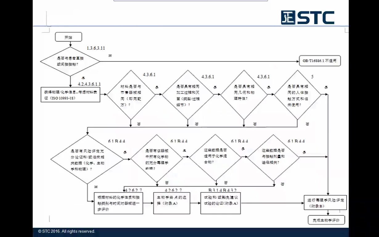 [图]ISO 10993.18-2020新标准解读20200228