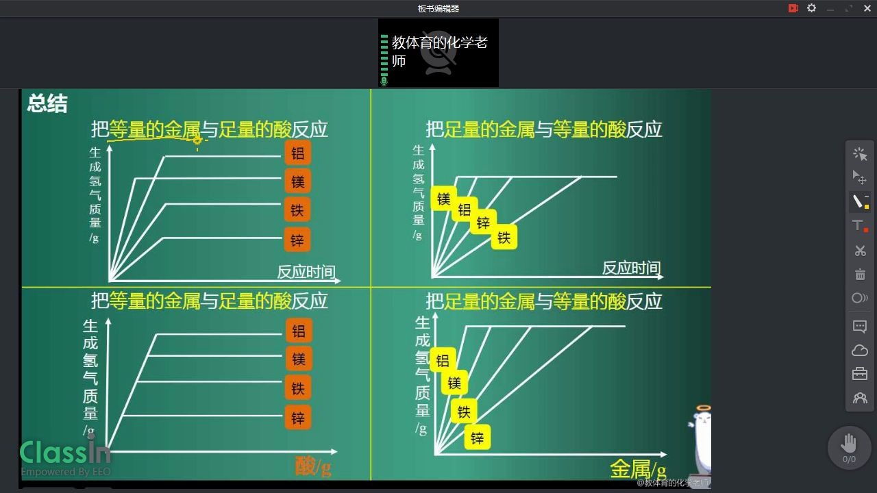 初三金属图像哔哩哔哩bilibili