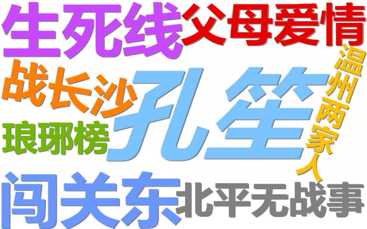 【访谈】孔笙侯鸿亮:观众的审美被烂剧搞糊了【金牌导演+金牌制作人】哔哩哔哩bilibili