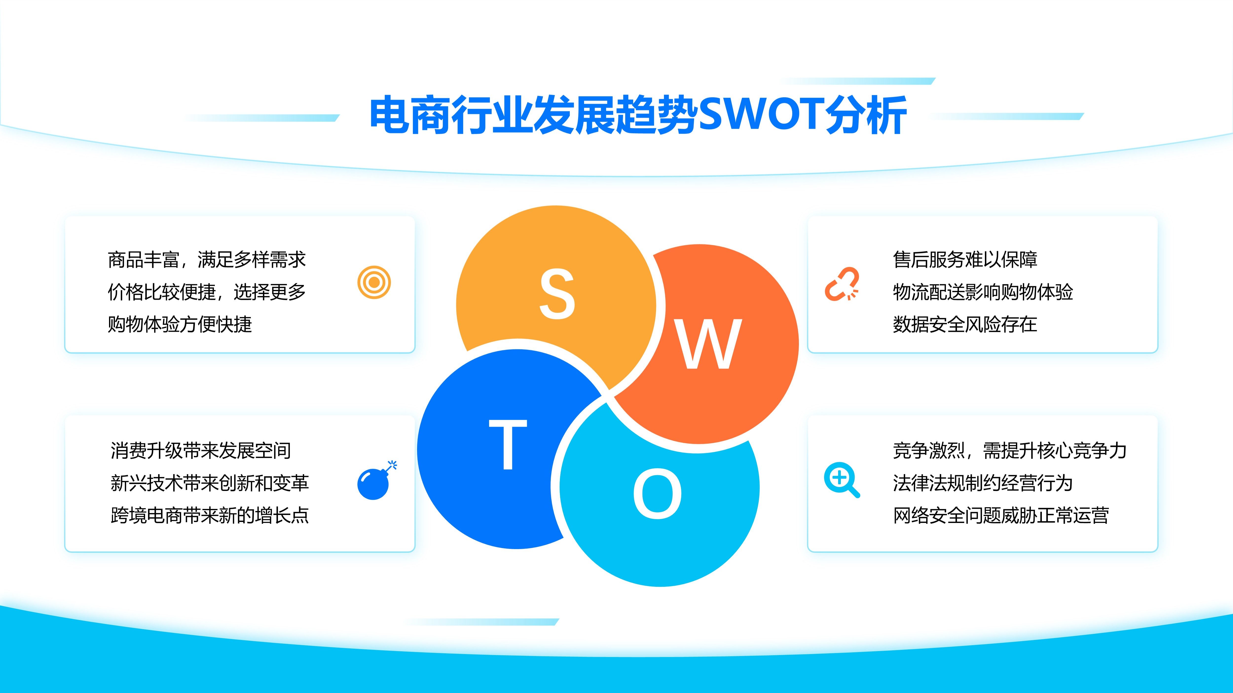 swotppt图片