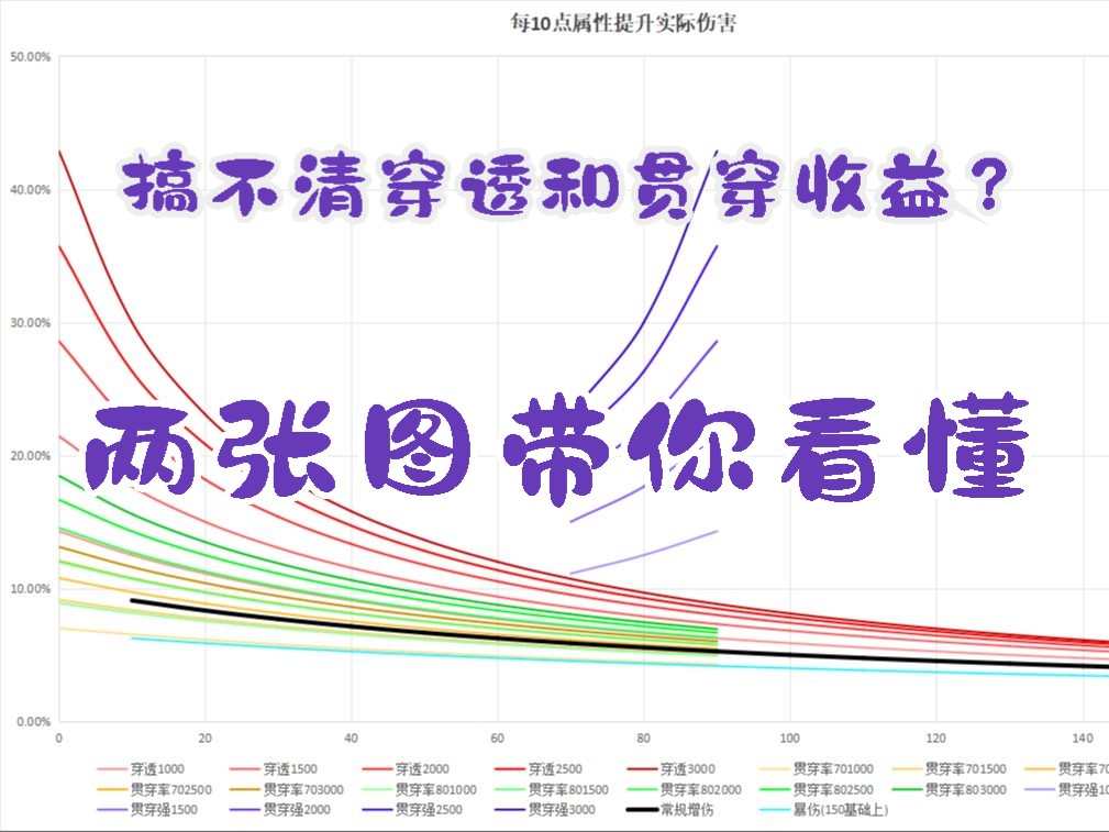 【物华弥新】增伤属性收益哔哩哔哩bilibili