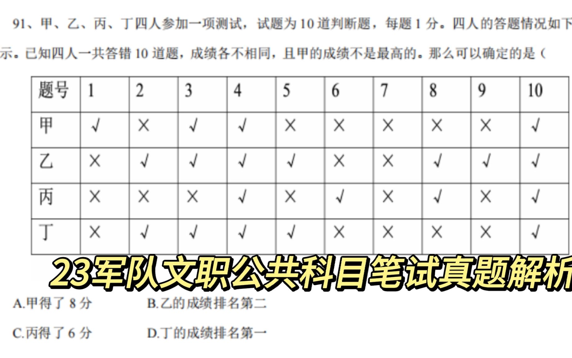 [图]【23军队文职】近几年文职笔试真题、模拟卷、电子版都给各位考生整理好啦。看看能得几分？