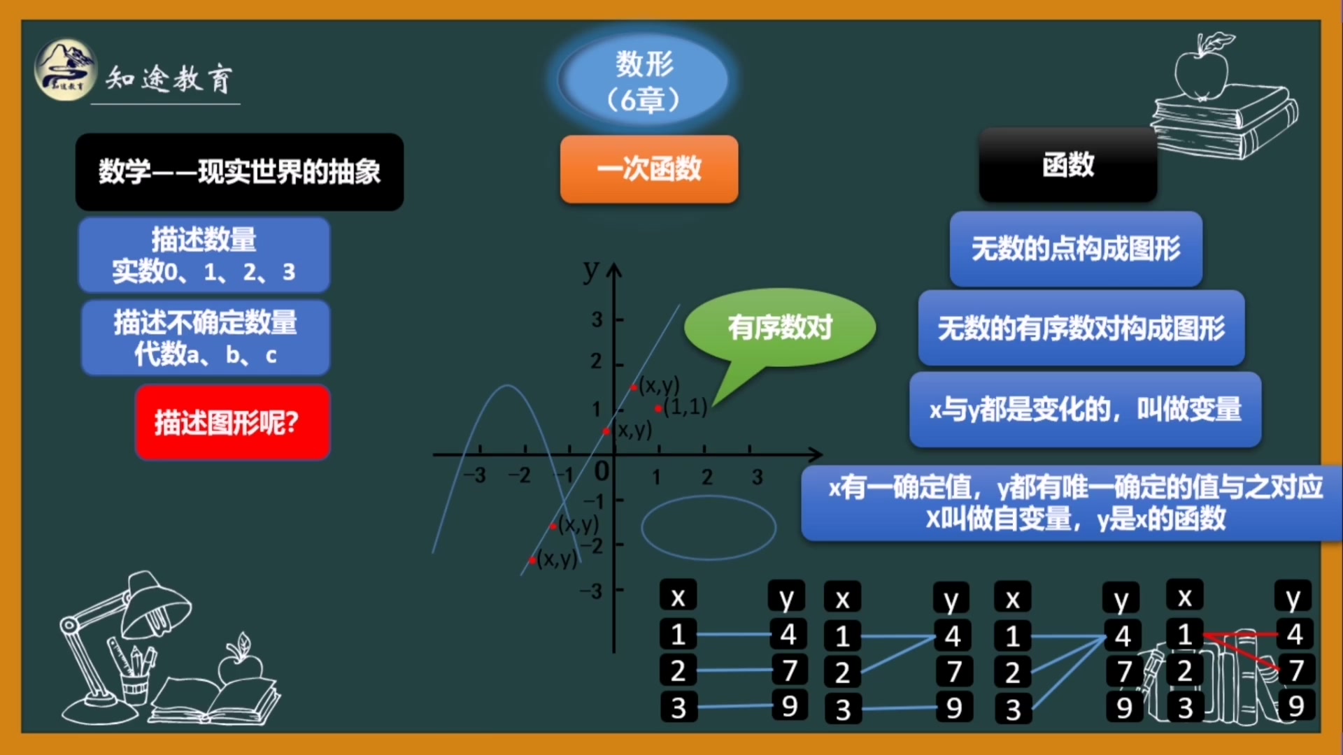 初中数学【初中数学总复习】 【中考数学总复习】【初中数学知识点汇总】人教版初一数学人教版初二数学人教版初初中数学总复习 数形一次函数 第二...