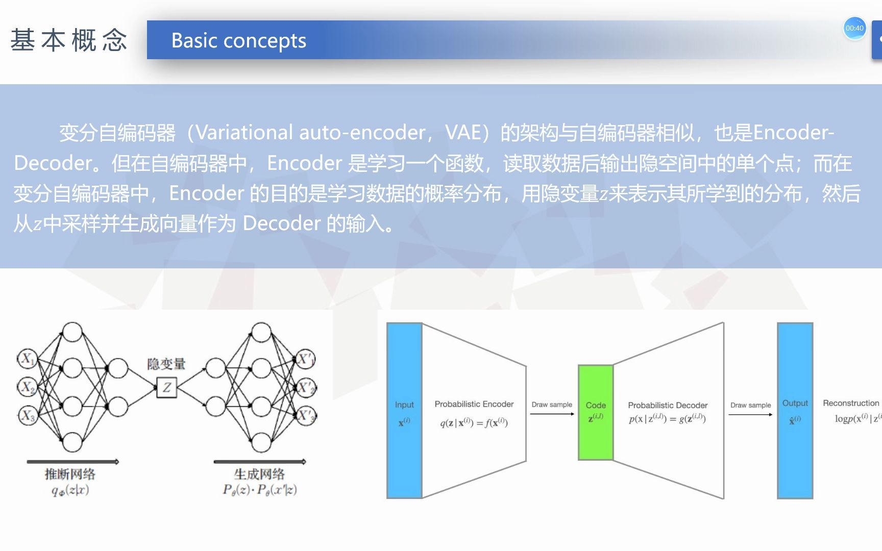 变分自编码器哔哩哔哩bilibili