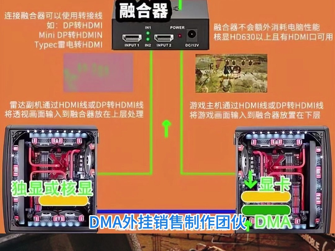 继2018年以后,首次公开抓获PUBG游戏DMA外挂团伙哔哩哔哩bilibili