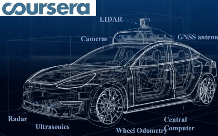 [图]【中英字幕】Coursera上顶尖的自动驾驶课程丨共四期【超全学习】