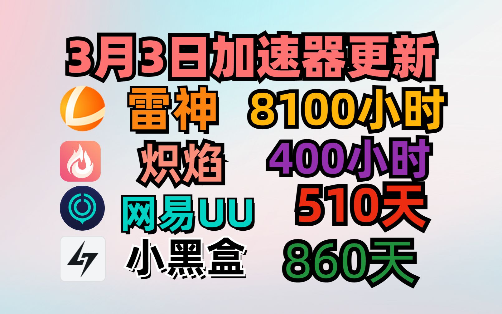 UU加速器免费白嫖510天,雷神8100天,炽焰400小时,小黑盒大量月卡周卡人手一份!网络游戏热门视频