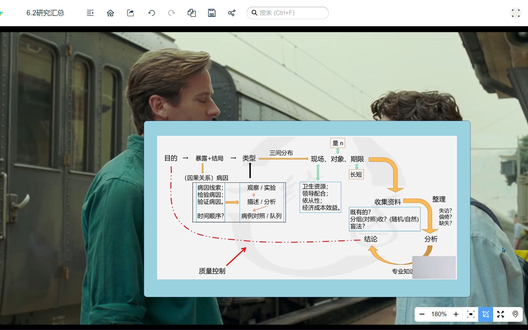 [图]流行病学——研究方法汇总 2.0版