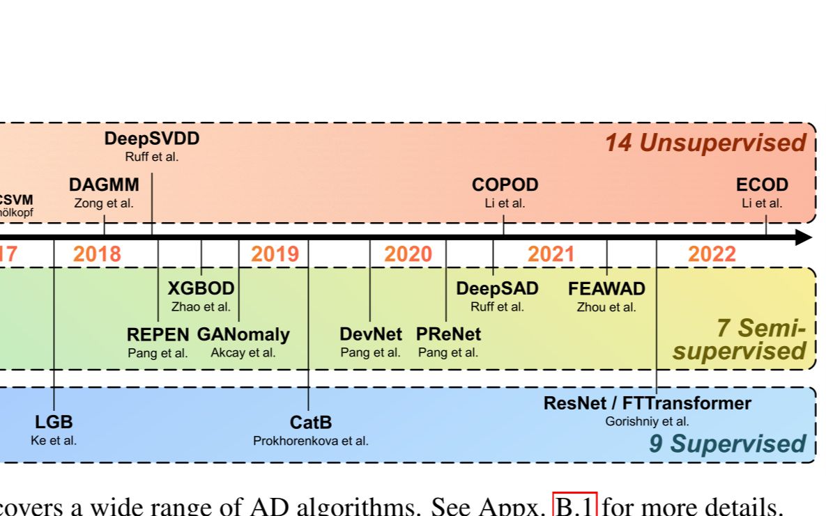 人工智能顶会论文分享 | 2022 NIPS 异常检测 Anomaly Detection Benchmark | 代码开源注释清晰哔哩哔哩bilibili