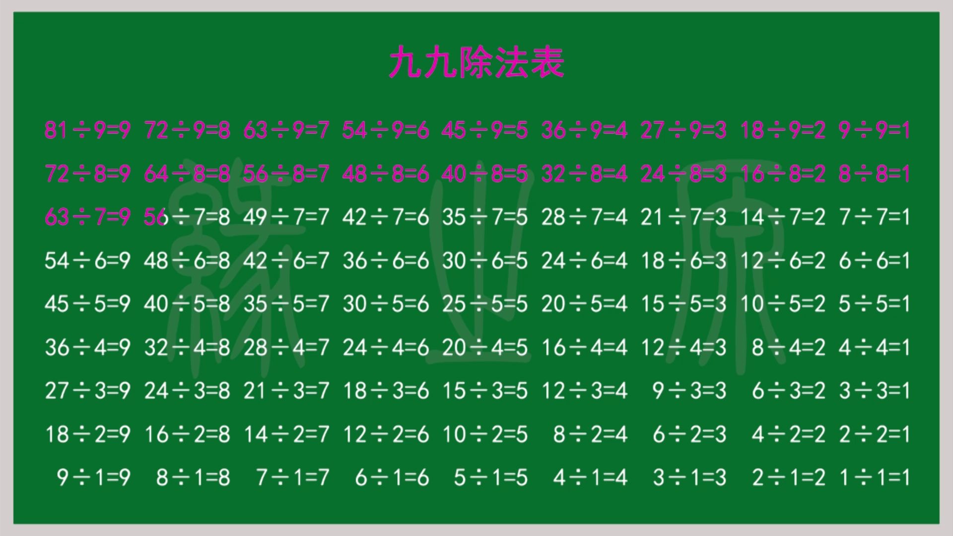 [图]九九除法表 小学 一年级