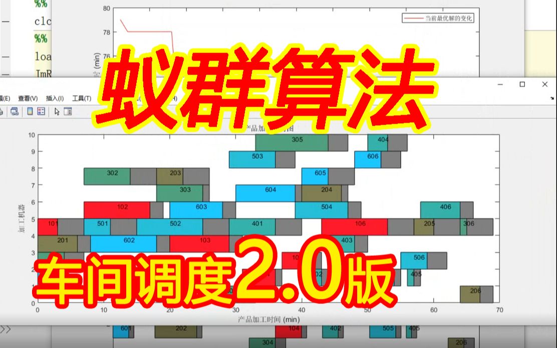 [图]MATLAB蚁群算法求解车间调度问题代码实例（含甘特图）2.0版