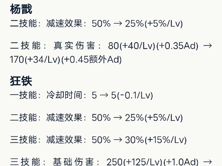 太好了终于有杨戬的消息了王者荣耀