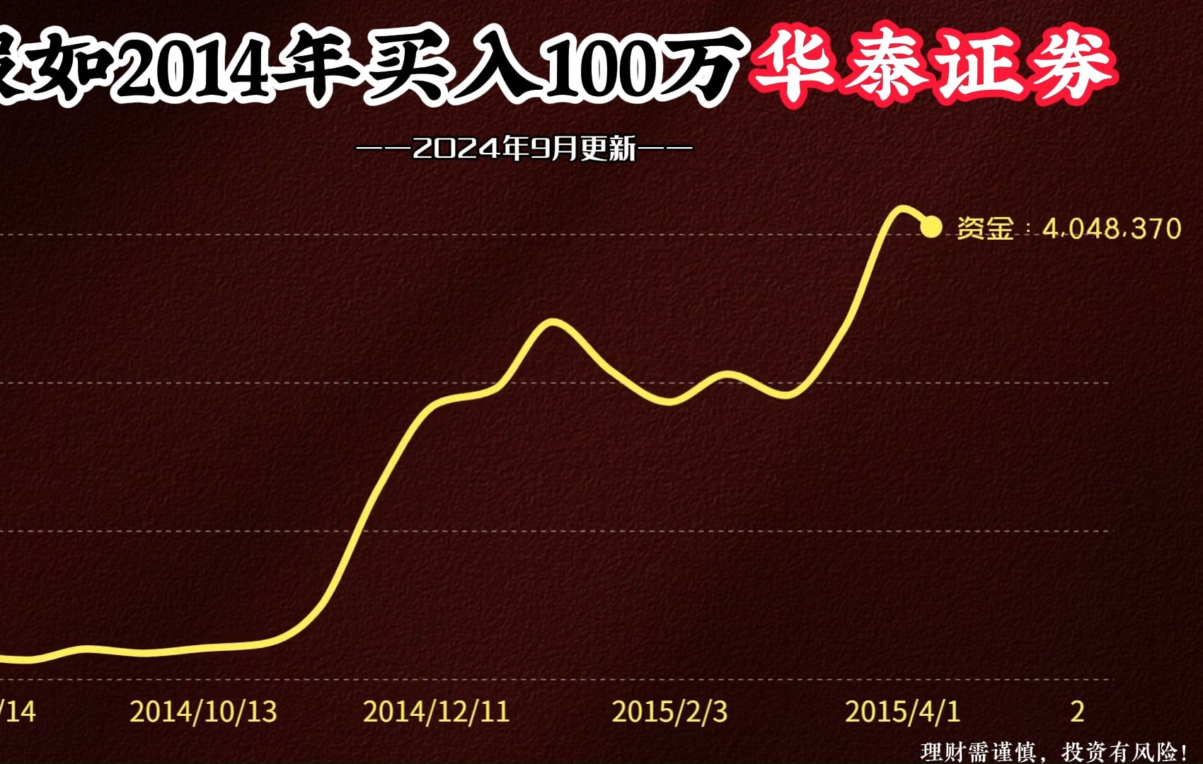 2015大牛市之前买入100万元华泰证券,持有不动,如今变多少钱?哔哩哔哩bilibili