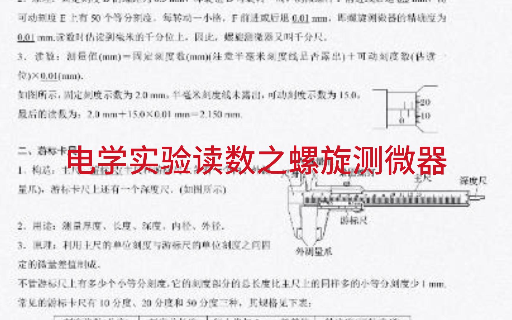 电学实验读数之螺旋测微器哔哩哔哩bilibili