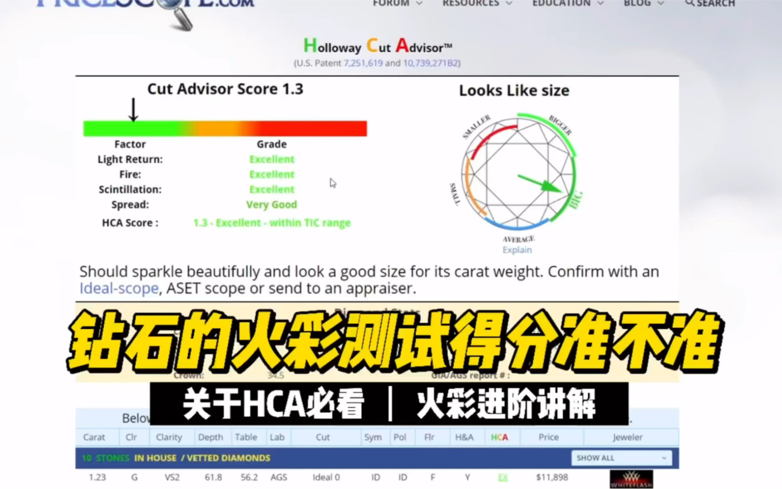 钻石的火彩测试HCA靠谱吗?哔哩哔哩bilibili