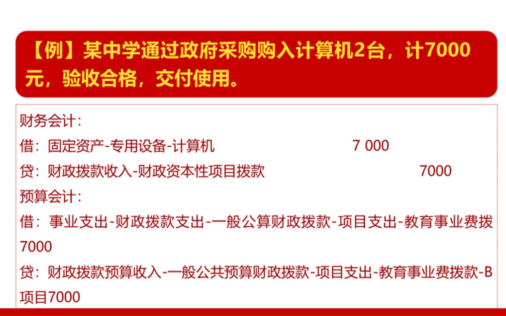 政府会计制度教育局中小学校会计制度培训哔哩哔哩bilibili