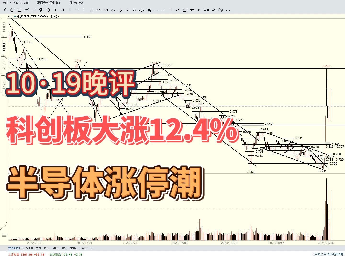 科创板大涨12.4%,半导体大面积涨停,科技牛又来了?哔哩哔哩bilibili