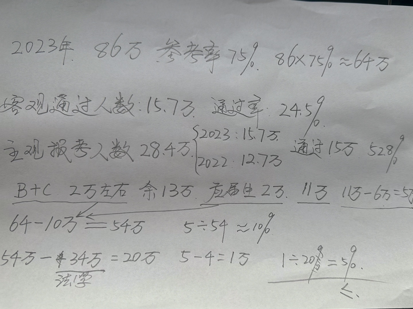 2023年法考通过率分析33