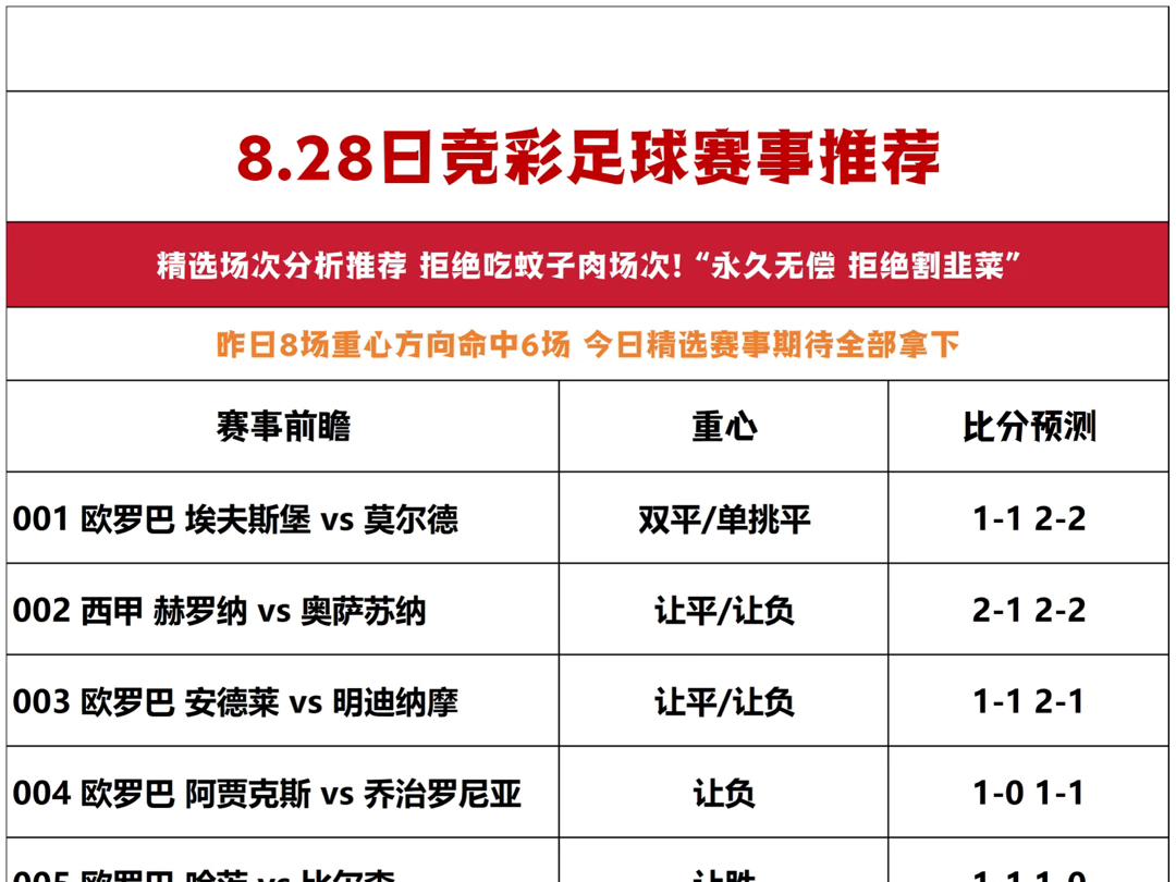 8.29日竞彩足球赛事推荐!欧罗巴冷门小心以及西甲双赛下皇马也可能小胜.哔哩哔哩bilibili