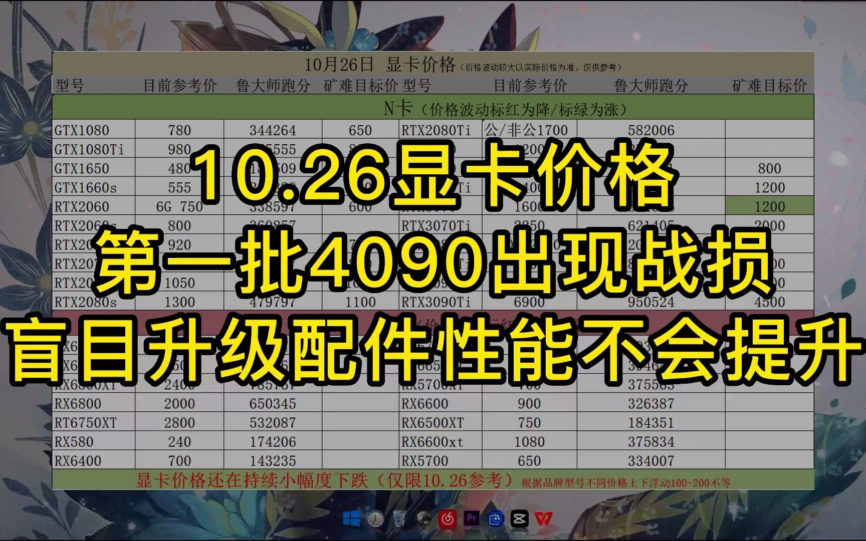 10.26显卡价格 第一批4090 出现供电烧损 盲目升级电脑配件性能提升百分之4?哔哩哔哩bilibili