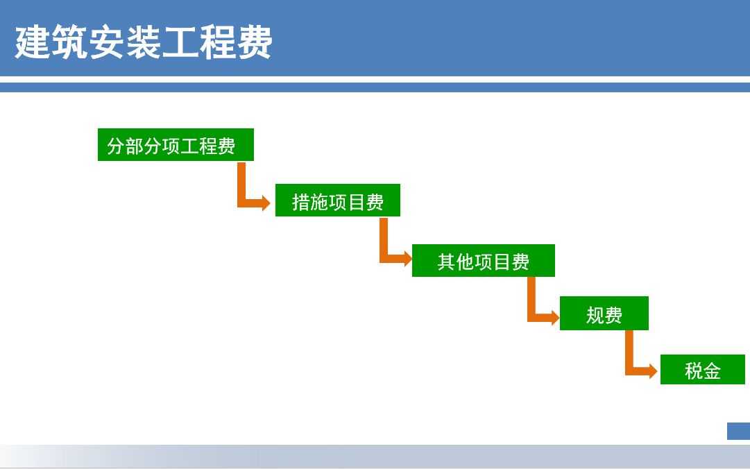 33 绿化工程造价哔哩哔哩bilibili