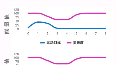 海凌科LD2410B.不停自动开关哔哩哔哩bilibili