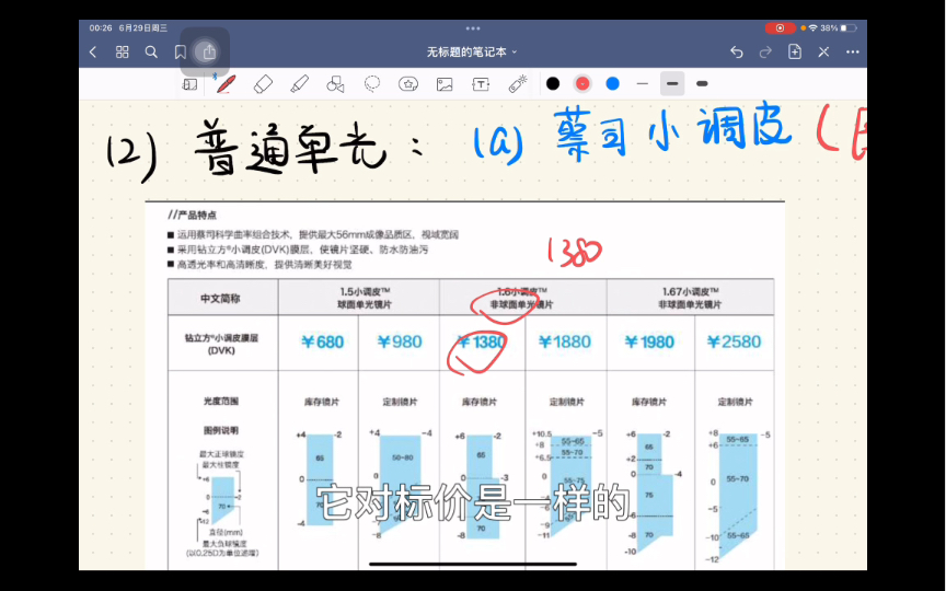 儿童青少年近视眼镜验配攻略六:如何选好镜片之普通单光镜片哔哩哔哩bilibili