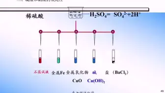209 浓硫酸的物理性质